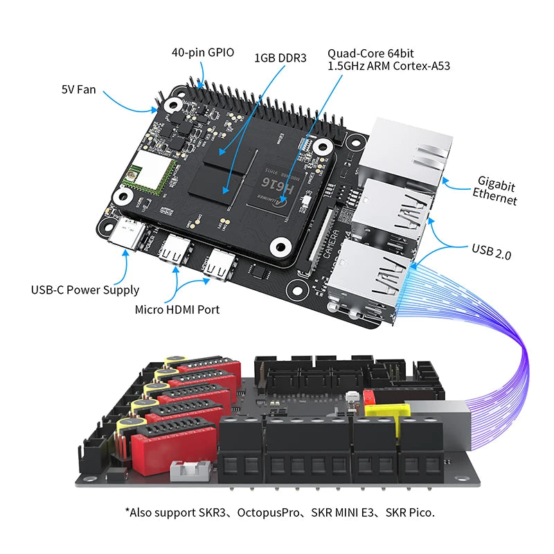 BTT CB1 PI4B Adapter 3D Printer Board Support CM4 Add Octopus V1.1 SKR MINI E3 V3.0 Motherboard VS Raspberry Pi CM4