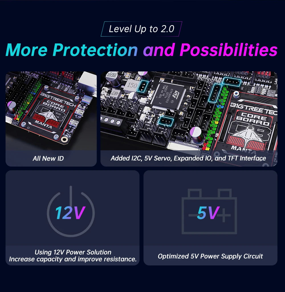 MANTA M8P M5P M4P Motherboard 32Bit Klipper Marlin VS Raspberry Pi CM4 for Voron Ender 3 3D Printer Control Board