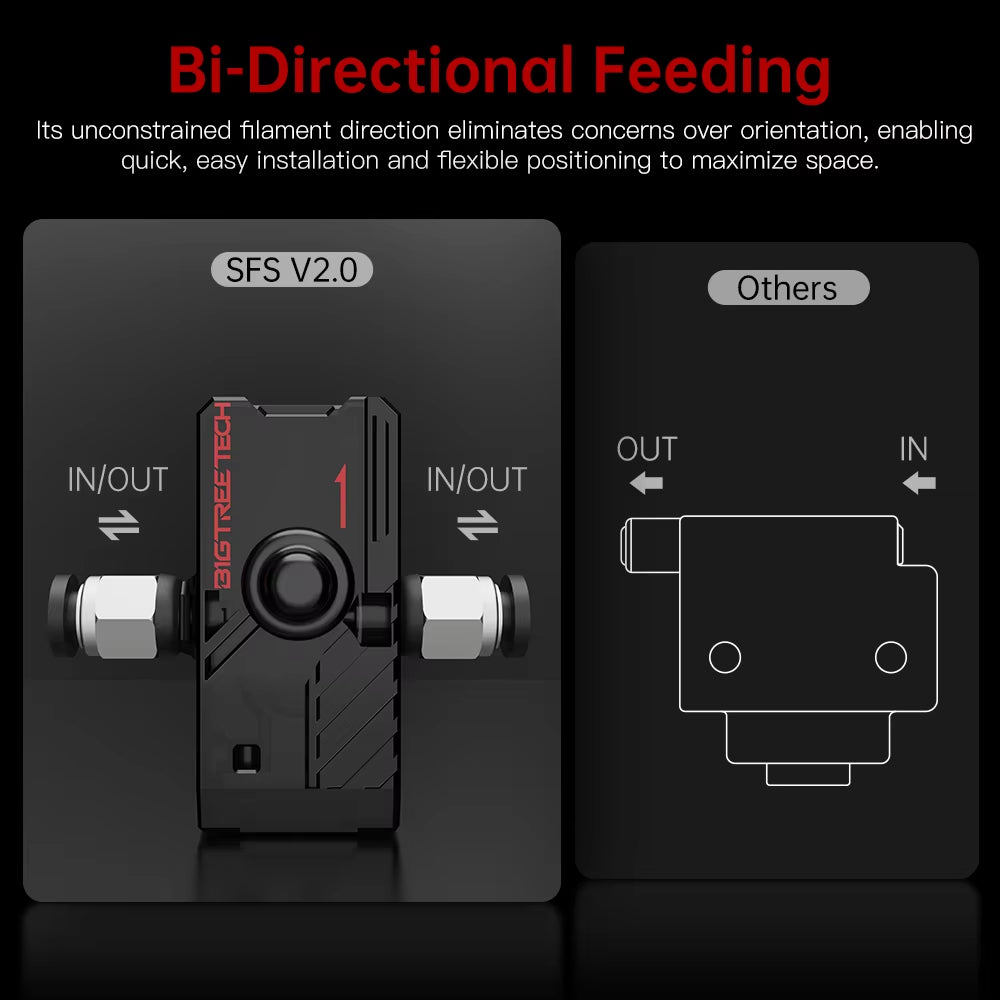Smart Filament Sensor Break Detection Module BTT SFS V2.0 Monitor 3D Printer Parts for SKR V1.4 Turbo SKR 2 Mini E3